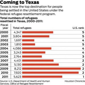 texas-ranking