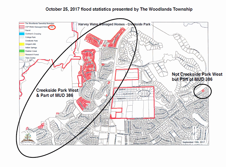 VICTIMS: The Woodlands’ Howard Hughes Developed Lots Flooded at 35 Times Greater Rate
